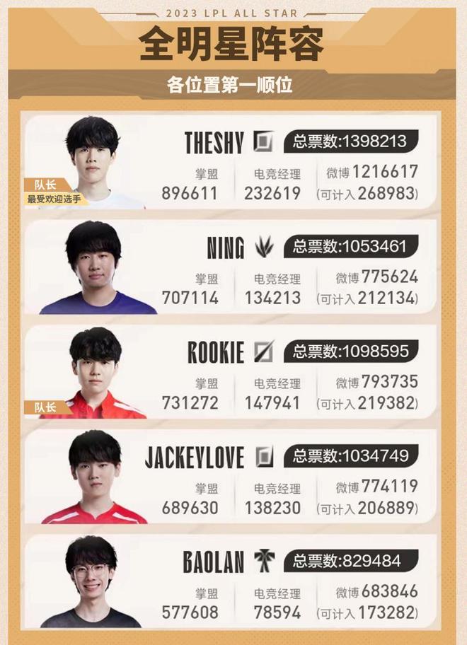 术全面的球 术全面的球